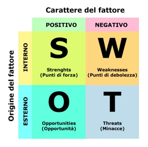 analisi swot gruppo versace|Gianni Versace S.P.A. SWOT analysis .